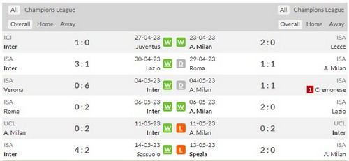 Prediksi Inter vs Milan 02h00 di 17/05 Champions League