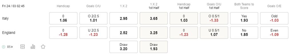 Prediksi Italia vs England 02h45 24 Maret Kualifikasi UEFA Euro 2024