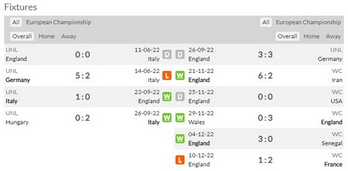 Prediksi Italia vs England 02h45 24 Maret Kualifikasi UEFA Euro 2024