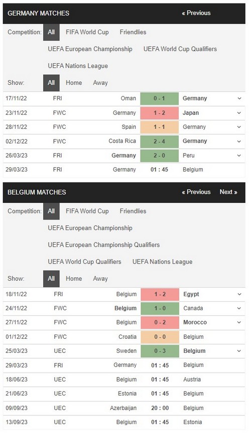 Prediksi Jerman vs Belgia 01h45 29 Maret Persahabatan