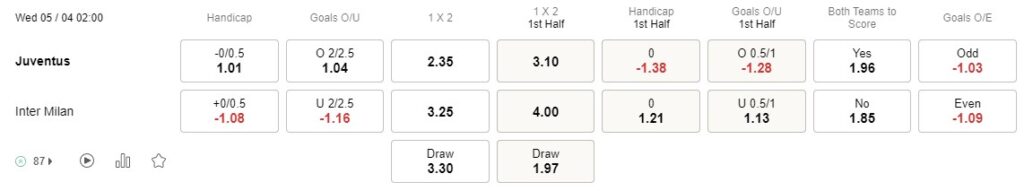 Prediksi Juventus vs Inter Milan 02h00 5 April Coppa Italia