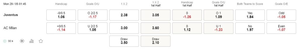Prediksi Juventus vs Milan 01h45 on May 29, Serie A