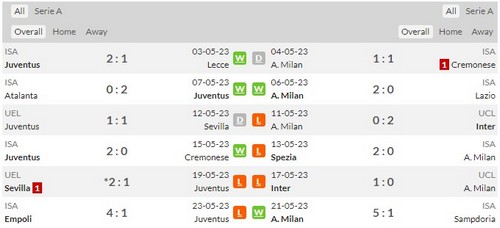 Prediksi Juventus vs Milan 01h45 on May 29, Serie A