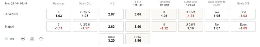 Prediksi Juventus vs Napoli 01:45 24 April, Serie A