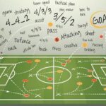 Kiat Prediksi Taruhan Sepak Bola: Tetap Terdepan dalam Permainan