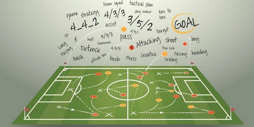 Kiat Prediksi Taruhan Sepak Bola: Tetap Terdepan dalam Permainan