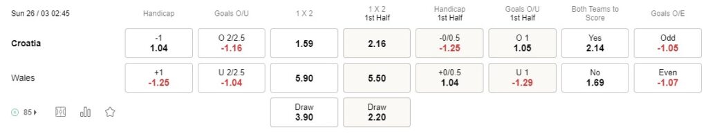 Prediksi Kroasia vs Wales 02h45 26 Maret Kualifikasi UEFA Euro 2024