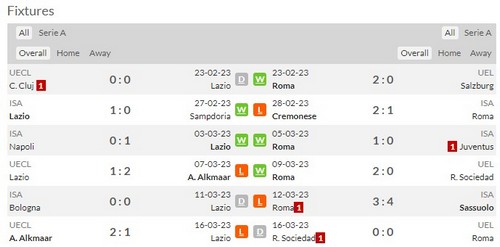 Prediksi Lazio vs As Roma 00h00 20 Maret, Serie A