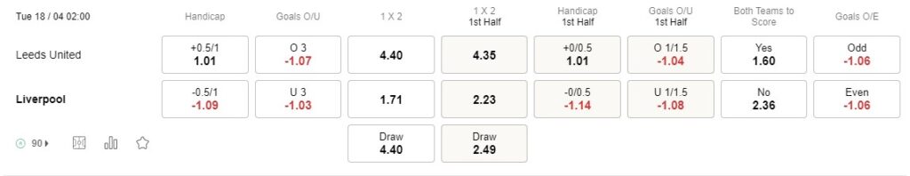 Prediksi Leeds Utd vs Liverpool 02:00 pada 18 April, Premier League