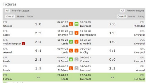 Prediksi Leeds Utd vs Liverpool 02:00 pada 18 April, Premier League