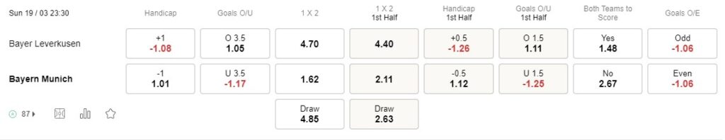 Prediksi Leverkusen vs Bayern 23:30 pada 19 Maret Bundesliga