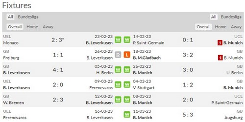 Prediksi Leverkusen vs Bayern 23:30 pada 19 Maret Bundesliga