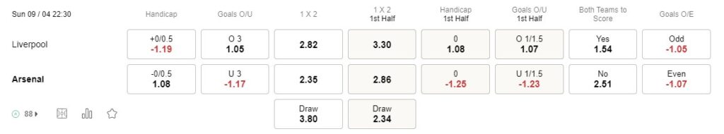 Prediksi Liverpool vs Arsenal 22:30 April 9 Premier League