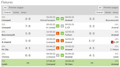 Prediksi Liverpool vs Arsenal 22:30 April 9 Premier League