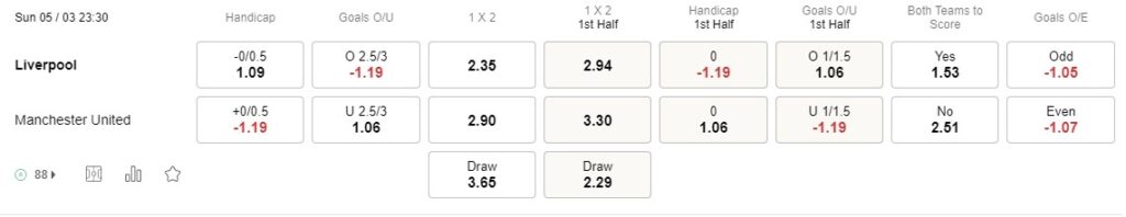 Prediksi Liverpool vs Man Utd 23:30 on March 5 Premier League