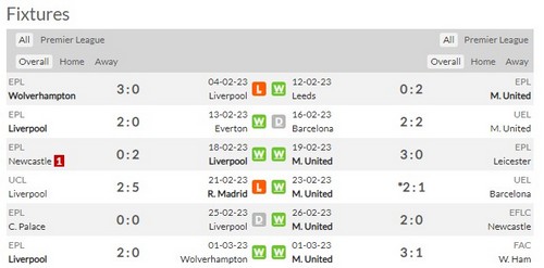 Prediksi Liverpool vs Man Utd 23:30 on March 5 Premier League