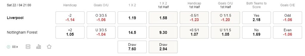 Prediksi Liverpool vs Nottingham Forest 21:00 on April 22 Premier League