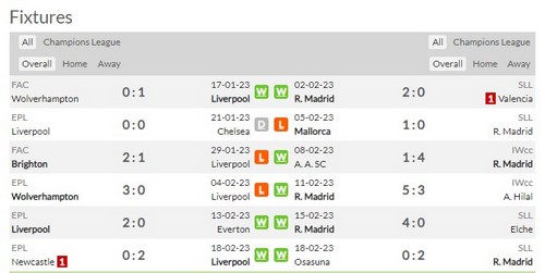 Prediksi Liverpool vs Real Madrid 03h00 on 22/2 Leg pertama babak 16 besar Liga Champions