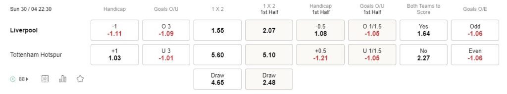 Prediksi Liverpool vs Tottenham 22:30 30 April Liga Inggris