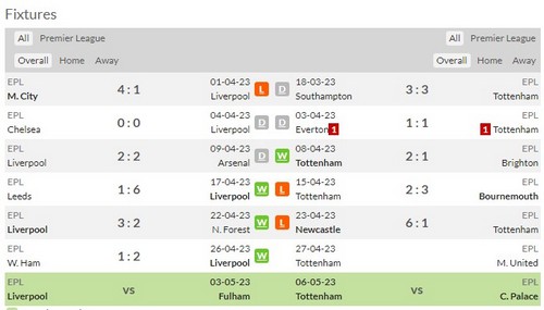 Prediksi Liverpool vs Tottenham 22:30 30 April Liga Inggris