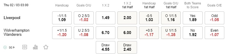 Prediksi Liverpool vs Wolves 03h00 di 02/03 Premier League