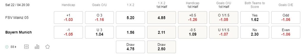 Prediksi Mainz vs Bayern Munich 20:30 April 22 Bundesliga