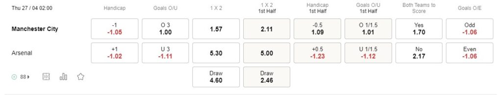 Prediksi Man City vs Arsenal 02:00 tanggal 27 April Liga Inggris