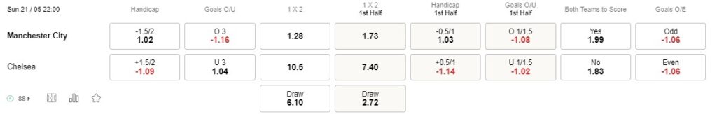 Prediksi Man City vs Chelsea 22:00 pada 21 Mei Premier League