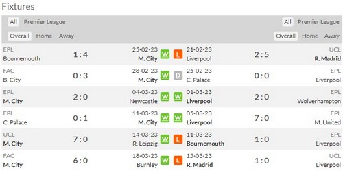 Prediksi Man City vs Liverpool 18:30 tanggal 1 April Liga Inggris
