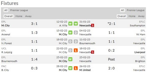 Prediksi Man City vs Newcastle 19:30 pada 4 Maret, Premier League