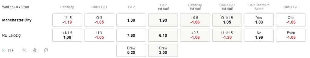 Prediksi Man City vs RB Leipzig 03h00 15 Maret Liga Champions