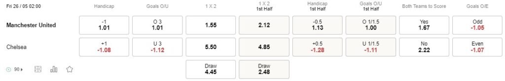 Prediksi Man Utd vs Chelsea 02h00 pada 26/05 Premier League