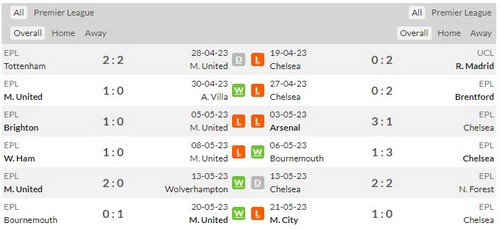 Prediksi Man Utd vs Chelsea 02h00 pada 26/05 Premier League