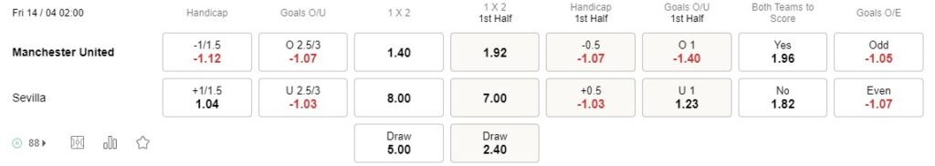Prediksi Man Utd vs Sevilla 02:00 on April 14 Europa League