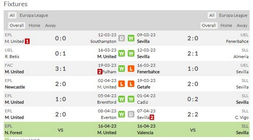 Prediksi Man Utd vs Sevilla 02:00 on April 14 Europa League