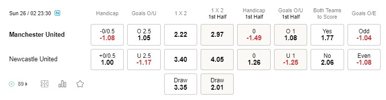 Prediksi Manchester United vs Newcastle 23:30 pada 26 Februari Carabao Cup Final