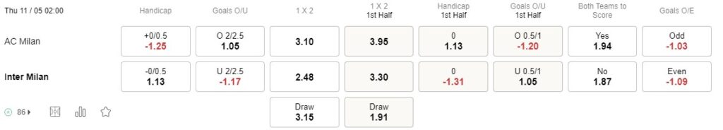 Prediksi Milan vs Inter 02:00 di Liga Champions 11/05