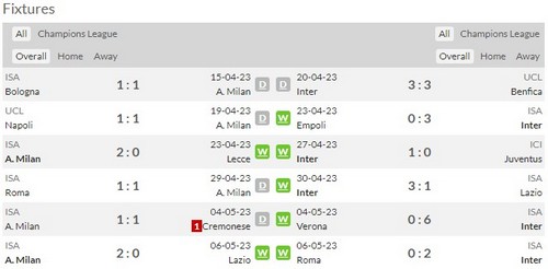 Prediksi Milan vs Inter 02:00 di Liga Champions 11/05