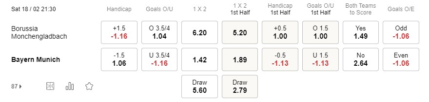 Prediksi Monchengladbach vs Bayern Munich 21:30 pada 18 Februari Bundesliga