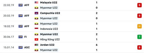 Prediksi Myanmar vs Timor Leste 16:00 on May 2 Seagames 32