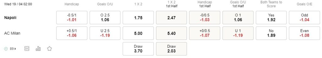 Prediksi Napoli vs AC Milan 02h00 19 April Liga Champions