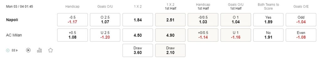 Prediksi Napoli vs AC Milan 01h45 pada 03/04 Serie A