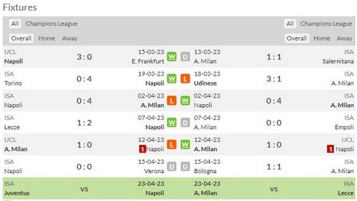 Prediksi Napoli vs AC Milan 02h00 19 April Liga Champions