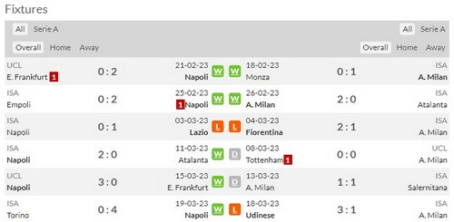 Prediksi Napoli vs AC Milan 01h45 pada 03/04 Serie A