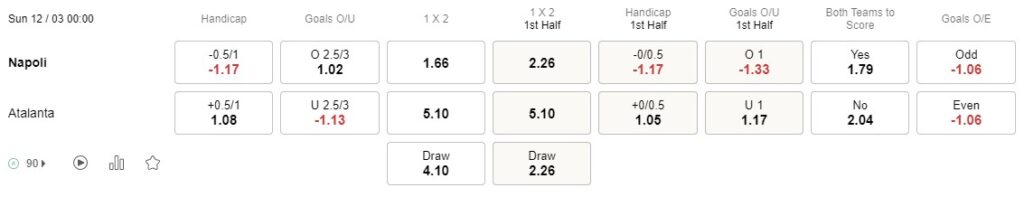 Prediksi Napoli vs Atalanta 00h00 on 12/03 Serie A