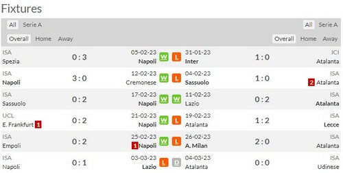 Prediksi Napoli vs Atalanta 00h00 on 12/03 Serie A
