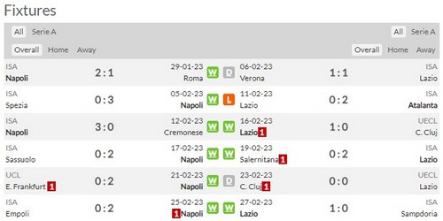 Prediksi Napoli vs Lazio 02h45 pada 04/03 Serie A