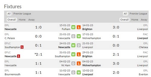 Prediksi Newcastle vs Liverpool 00:30 pada 19 Februari Premier League