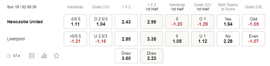 Prediksi Newcastle vs Liverpool 00:30 pada 19 Februari Premier League