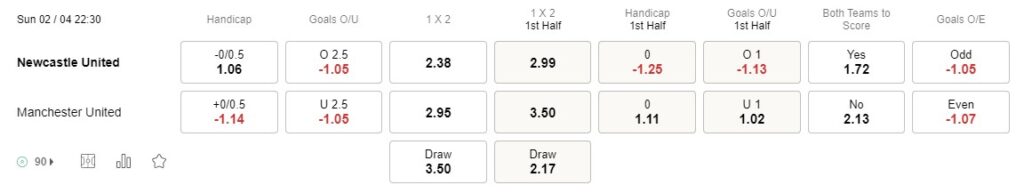 Prediksi Newcastle vs Man Utd 22:30 April 2 Premier League